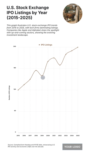 Free U.S. Stock Exchange IPO Listings by Year (2015-2025) Chart to Edit Online