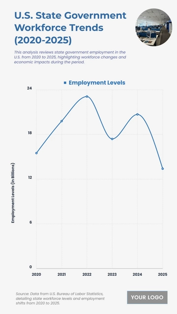 Free U.S. State Government Employment Levels (2020-2025) Chart to Edit Online