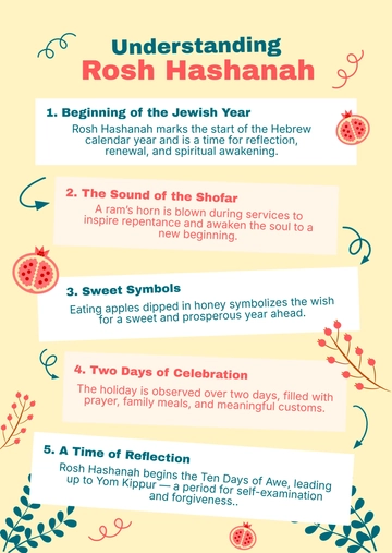 Free What is Rosh Hashanah Infographic Template to Edit Online