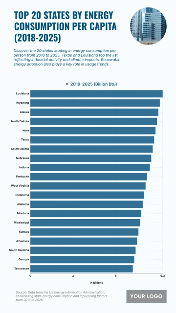 Free Top 20 States by Energy Consumption per Capita (2018–2025) Chart to Edit Online