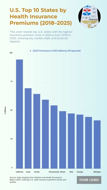 Free U.S. Top 10 States by Health Insurance Premiums (2018–2025) to Edit Online