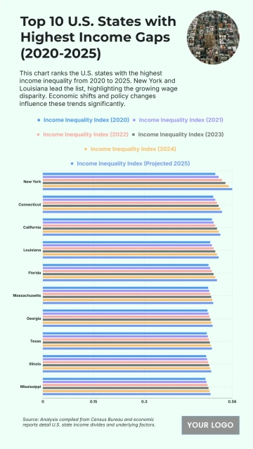 Free U.S. Top 10 States with the Most Significant Income Inequality (2020–2025) to Edit Online