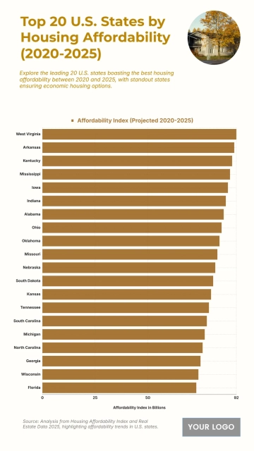 Free Top 20 U.S. States by Housing Affordability (2020–2025) Chart to Edit Online