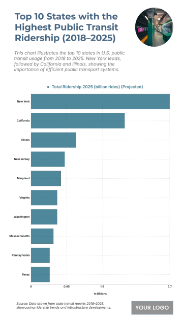 Free Top 10 States with the Highest Public Transit Ridership (2018–2025) to Edit Online