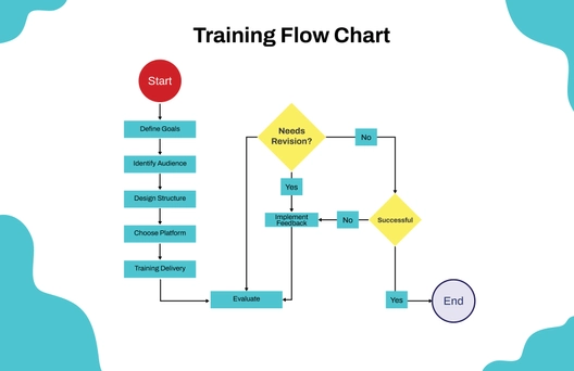 Free Training Flow Chart to Edit Online Free Training Flow Chart to Edit Online