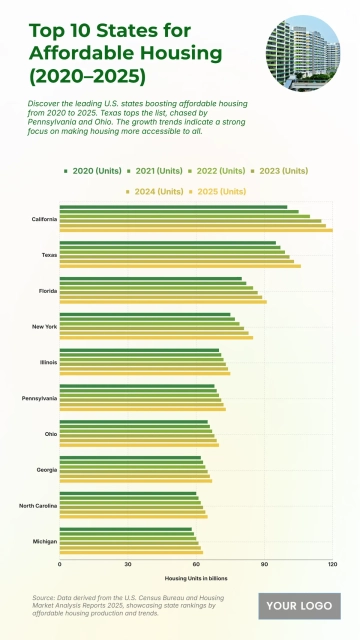 Free U.S. Top 10 States by Affordable Housing Supply (2020–2025) Chart to Edit Online
