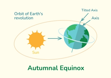 Free Autumnal Equinox Solstice Diagram Template to Edit Online