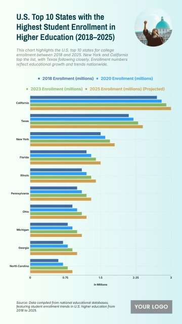 Free U.S. Top 10 States with the Highest Student Enrollment in Higher Education (2018–2025) to Edit Online