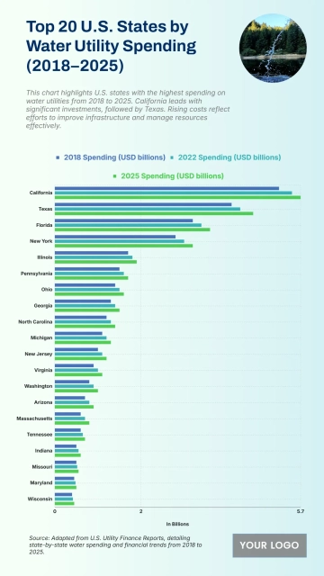 Free Top 20 U.S. States by Water Utility Spending (2018–2025) to Edit Online