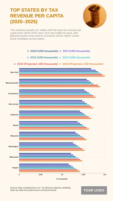 Free U.S. Top 10 States with the Highest Tax Revenue per Capita (2020–2025) to Edit Online