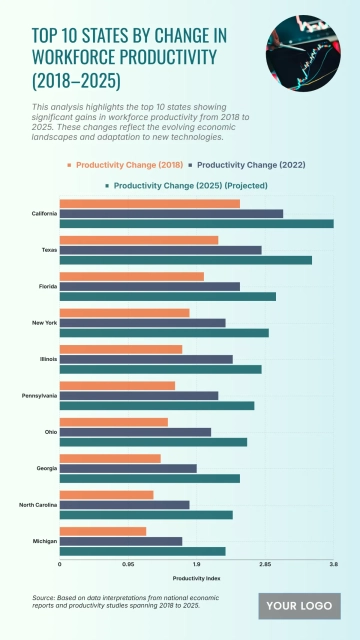 Free Top 10 States by Change in Workforce Productivity (2018–2025) to Edit Online