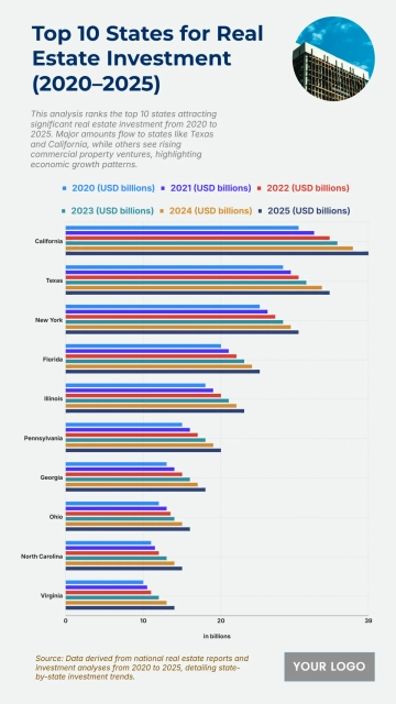 Free Top 10 States by Commercial Real Estate Investment (2020–2025) to Edit Online