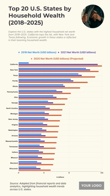 Free Top 20 U.S. States by Household Net Worth (2018–2025) Charts to Edit Online