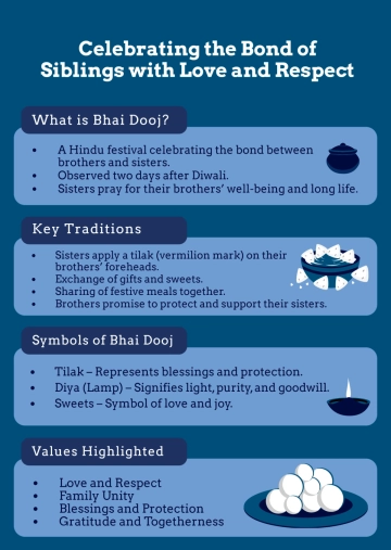 Free Simple Love and Respect Bhai Dooj Infographic Template to Edit Online