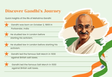 Free Mahatma Gandhi's Journey Index Card Template to Edit Online
