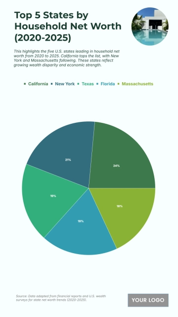 Free Top 5 U.S. States with the Highest Average Household Net Worth (2020-2025) Chart to Edit Online