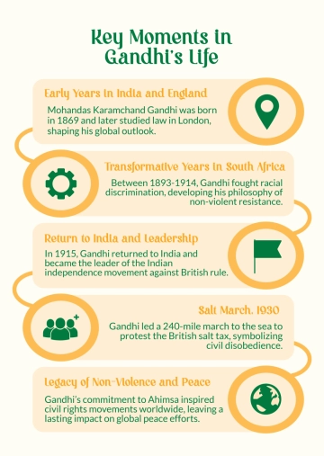 Free Gandhi’s Life Timeline Infographic Template to Edit Online