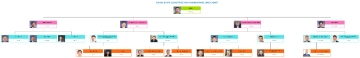 Free China State Construction Engineering Organizational Chart to Edit Online