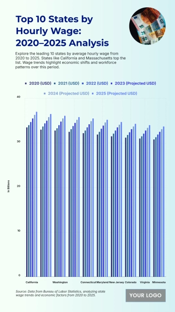 Free Top 10 States by Average Hourly Wage (2020–2025) to Edit Online