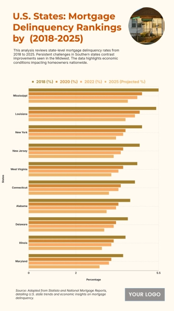 Free Top 10 States by Mortgage Delinquency Rates (2018–2025) to Edit Online