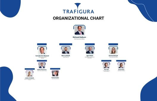 Free Trafigura Group Organizational Chart to Edit Online Free Trafigura Group Organizational Chart to Edit Online