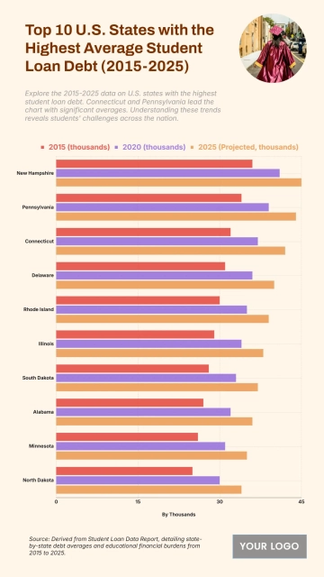 Free Top 10 U.S. States with the Highest Average Student Loan Debt (2015-2025) to Edit Online