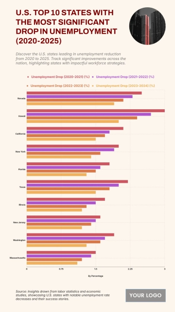 Free U.S. Top 10 States with the Most Significant Drop in Unemployment (2020-2025) to Edit Online