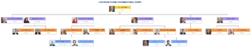 Free JPMorgan Chase Organizational Chart to Edit Online