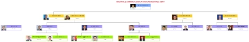 Free Industrial & Commercial Bank of China Organizational Chart to Edit Online