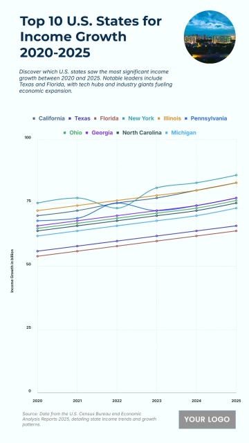 Free U.S. Top 10 States with the Most Significant Income Growth (2020-2025) Chart to Edit Online