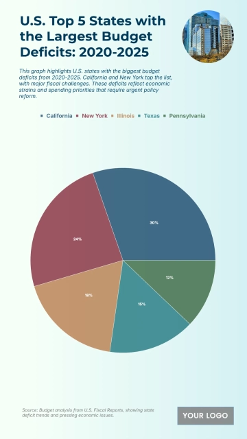 Free U.S. Top 5 States with the Largest Budget Deficits (2020-2025) Chart to Edit Online