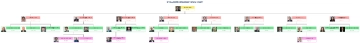 Free Stellantis Organizational Chart to Edit Online
