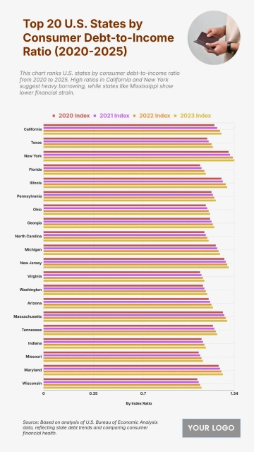 Free Top 20 U.S. States by Consumer Debt-to-Income Ratio (2020-2025) to Edit Online