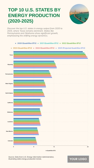 Free Top 10 U.S. States by Energy Production (2020-2025) to Edit Online