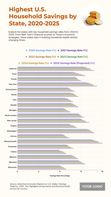 Free Top 20 U.S. States by Household Savings Rate (2020-2025) to Edit Online