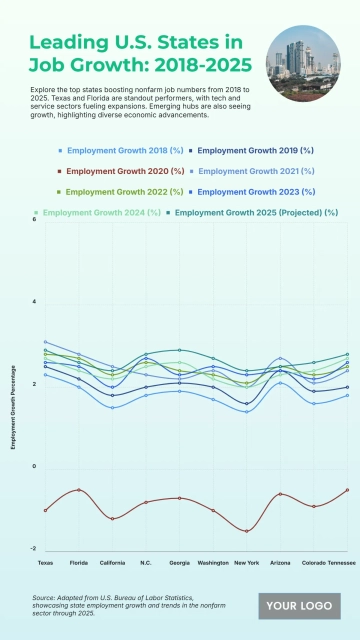 Free U.S. Top 10 States by Nonfarm Employment Growth (2018-2025) to Edit Online