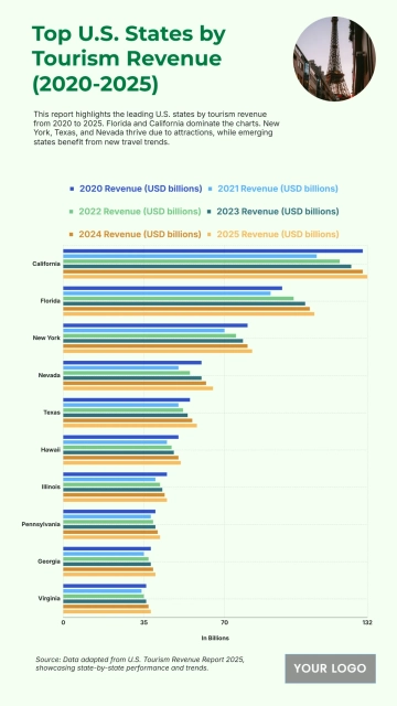 Free Top 10 U.S. States by Tourism Revenue (2020-2025) to Edit Online