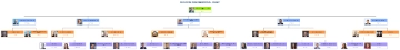 Free Chevron Organizational Chart to Edit Online