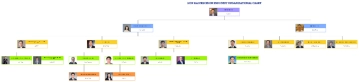 Free Hon Hai Precision Industry Organizational Chart to Edit Online