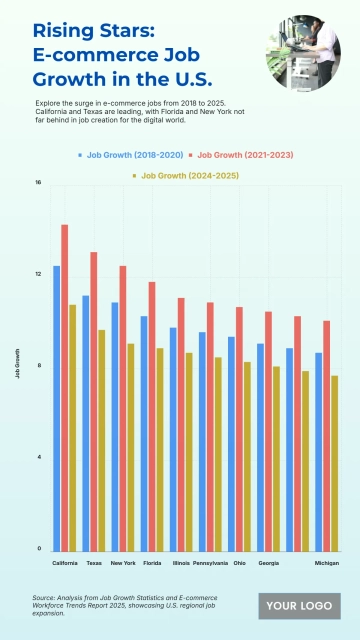 Free Top 10 U.S. States with the Highest E-commerce Job Growth (2018-2025) to Edit Online