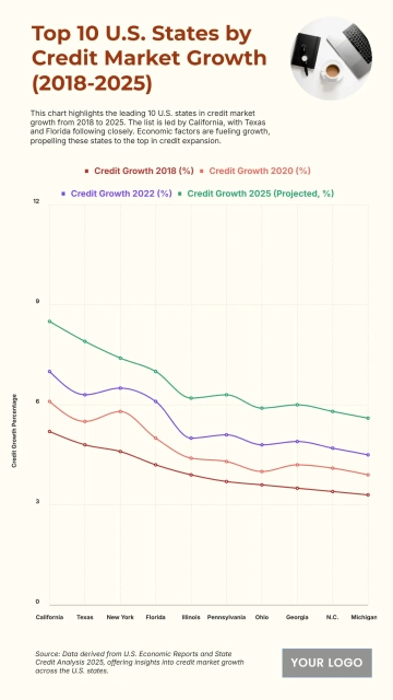 Free Top 10 U.S. States by State-Level Credit Market Growth (2018-2025) to Edit Online