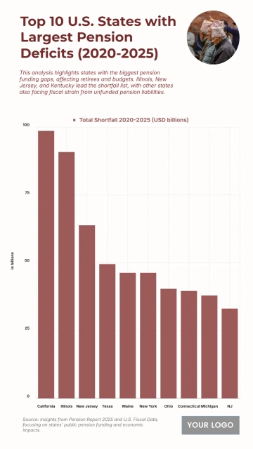 Free Top 10 U.S. States with the Largest Public Pension Shortfalls (2020-2025) Chart to Edit Online