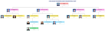 Free China Railway Engineering Group Organizational Chart to Edit Online