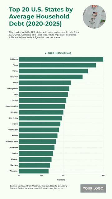 Free Top 20 U.S. States with the Highest Average Household Debt (2020-2025) to Edit Online