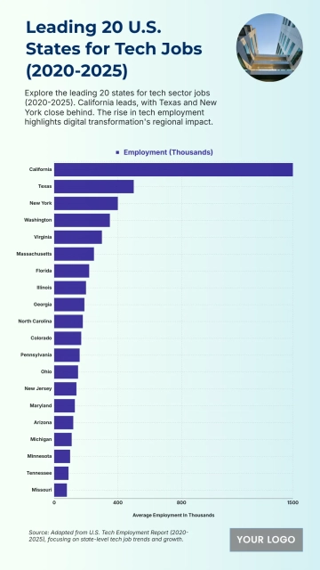 Free Top 20 U.S. States by Employment in the Tech Sector (2020-2025) to Edit Online