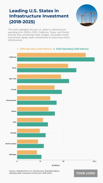 Free Top 10 U.S. States with the Most Significant Infrastructure Spending (2018-2025) to Edit Online