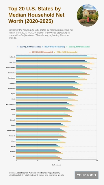 Free Top 20 U.S. States by Median Household Net Worth (2020-2025) to Edit Online