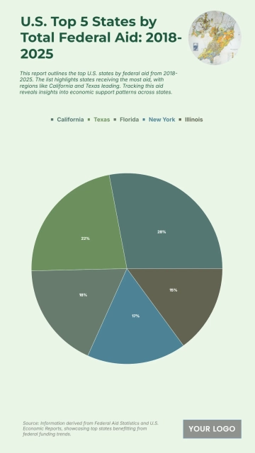 Free U.S. Top 5 States by Total Federal Aid (2018-2025) Chart to Edit Online