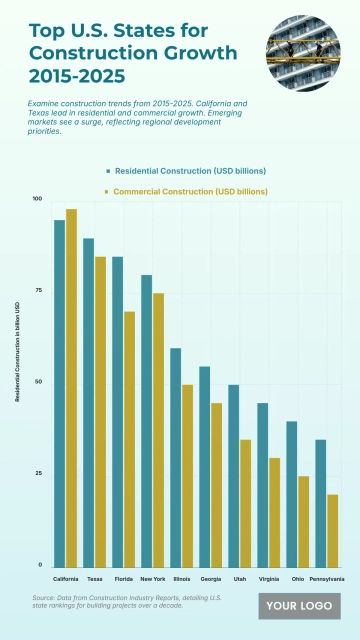 Free Top 10 U.S. States by Residential vs. Commercial Construction (2015-2025) Chart to Edit Online