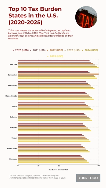 Free Top 10 U.S. States by Per Capita State & Local Tax Burden (2020-2025) Chart to Edit Online